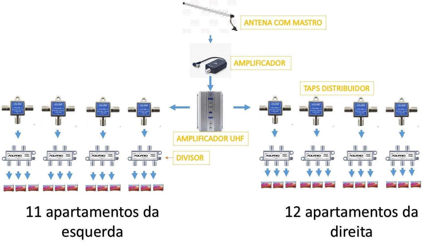 Projeto de padronização e cabeamento de internet de condomínio - Bilds.com